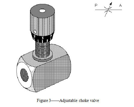 Introduction of the choke valve 4 mini hydraulic press valve