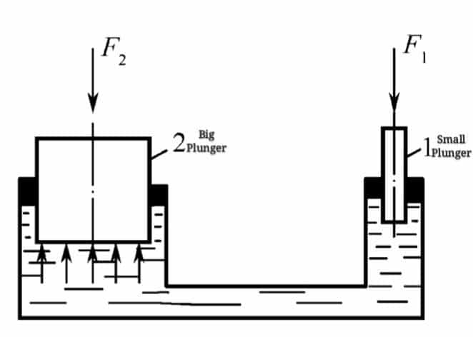 Working principle of hydraulic press 2 150 ton press machine price