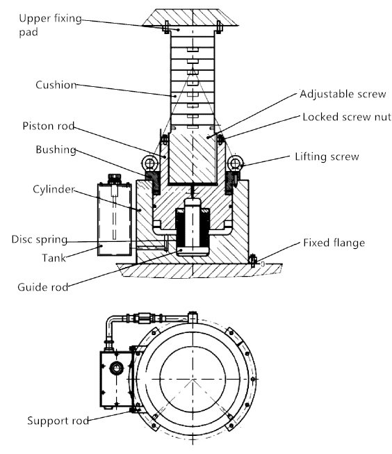 Design and application of buffer device for large hydraulic press machine 2 Design and application of buffer device for large hydraulic press machine