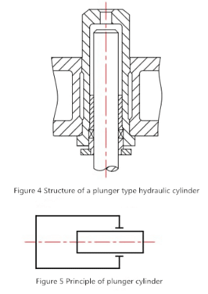 Three beam four column hydraulic press machine 5 Three beam four column hydraulic press machine