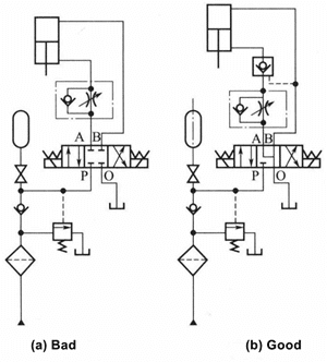 7 Questions About Reversing Valves You Should Know 2 Figure 1-1 Neutral function of reversing valve