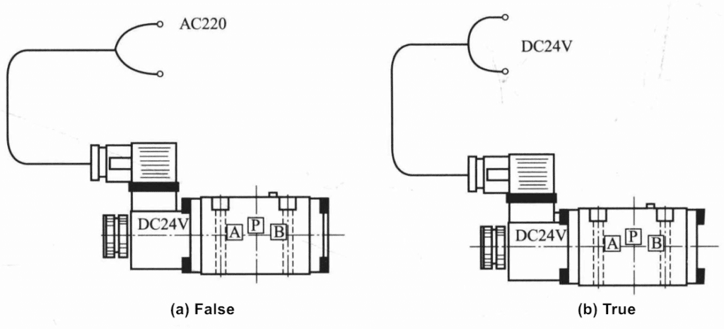 7 Questions About Reversing Valves You Should Know 5 Figure 1-2 Power supply of solenoid directional valve