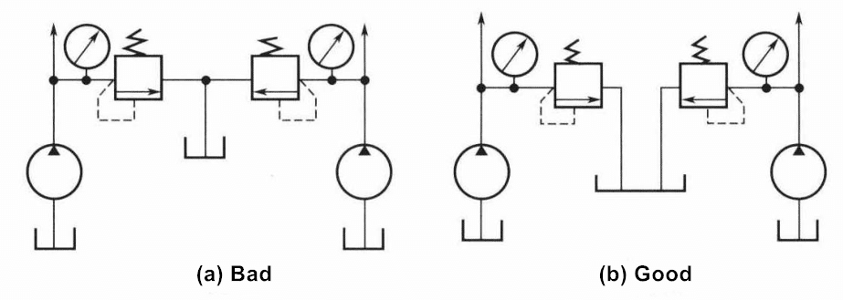 4 Questions About Pressure Control Valve You Should Know 9 Potrubí pojistného ventilu