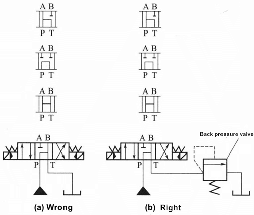 7 Questions About Reversing Valves You Should Know 10 Figure 1-4
The connection method when the electro-hydraulic directional valve is K, M, H, X-type spool valve function internally controlled