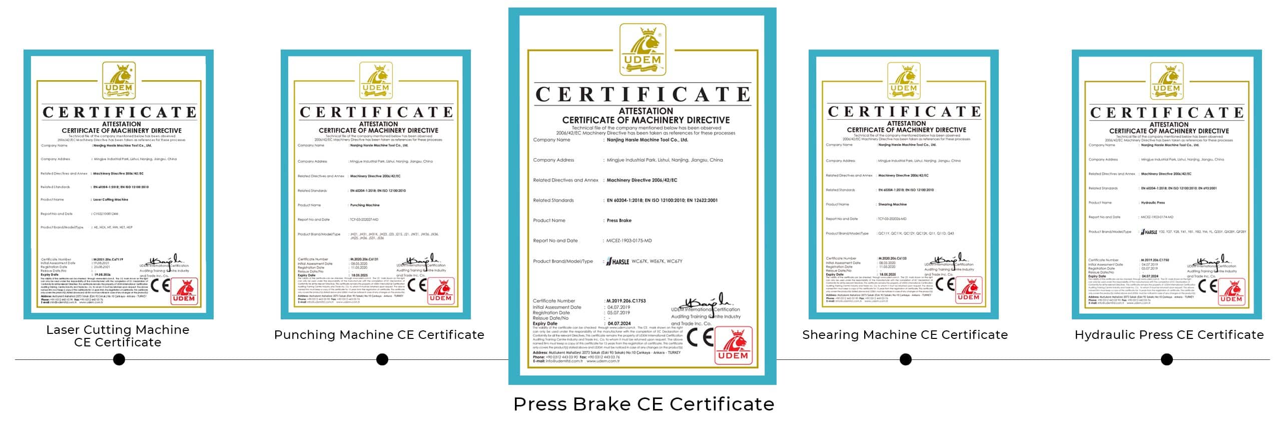 CE-Certificate